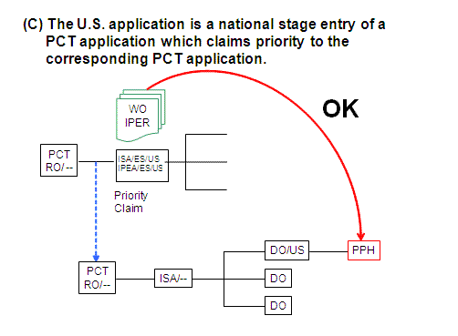 (C) The U.S. application is a national stage entry of a PCT application which claims priority to the corresponding PCT application.