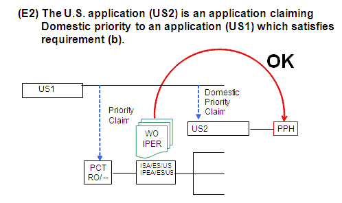 (E2) The U.S. application (US2) is an application claiming Domestic priority to an application (US1) which satisfies  requirement (b).