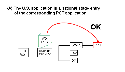 (A) The U.S. application is a national stage entry of the corresponding PCT application.