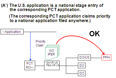 (A’) The U.S. application is a national stage entry of the corresponding PCT application. (The corresponding PCT application claims priority to a national application filed anywhere.)