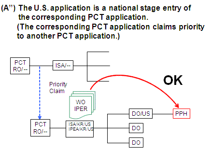 (A”) The U.S. application is a national stage entry of the corresponding PCT application. (The corresponding PCT application claims priority to another PCT application..)