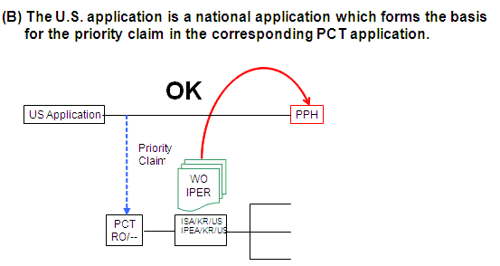 (B) The U.S. application is a national stage application which forms the basis for the priority claim in the corresponding PCT application.