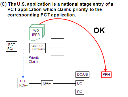 (C) The U.S. application is a national stage entry of a PCT application which claims priority to the corresponding PCT application.