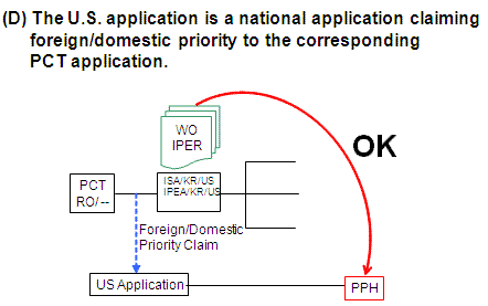 (C) The U.S. application is a national application claiming foreign/domestic priority to the corresponding PCT application.