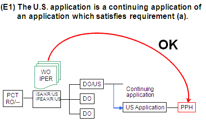 (E1) The U.S. application is a continuing application of an application which satisfies requirement (a).