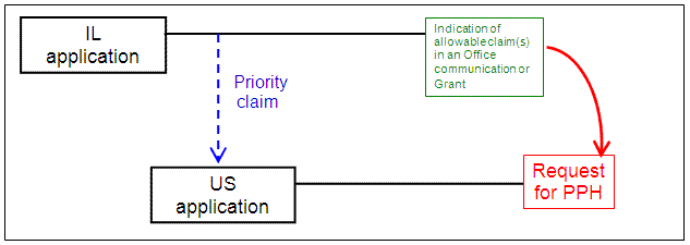 U.S. application with single Paris Convention priority claim to an application filed in Israel (IL)