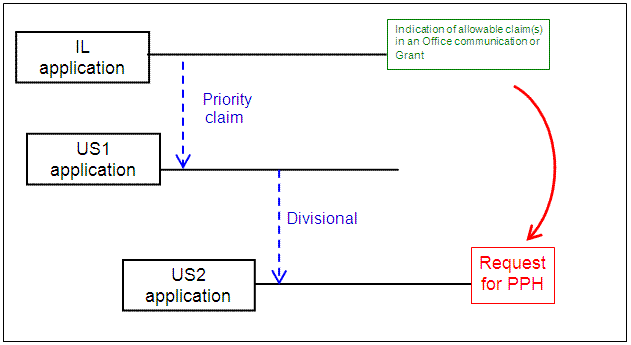 Paris route and divisional application