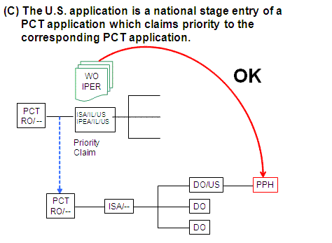 (C) The U.S. application is a national stage entry of a PCT application which claims priority to the corresponding PCT application.