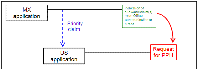 U.S. application with single Paris Convention priority claim to an application filed in Mexico (MX)