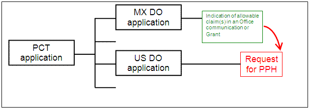 U.S. application is a national stage of a PCT application without priority claim