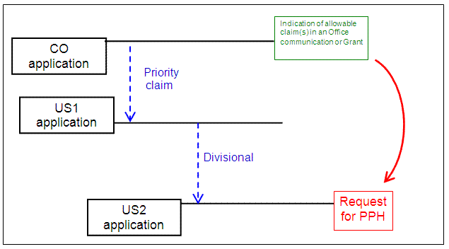 Paris Convention and divisional application