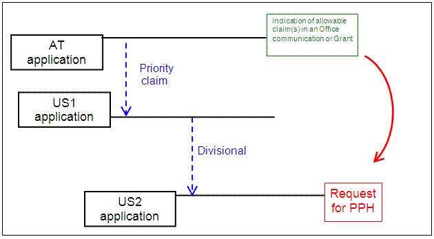 Paris route and divisional application