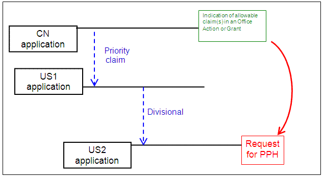 Paris route and divisional application