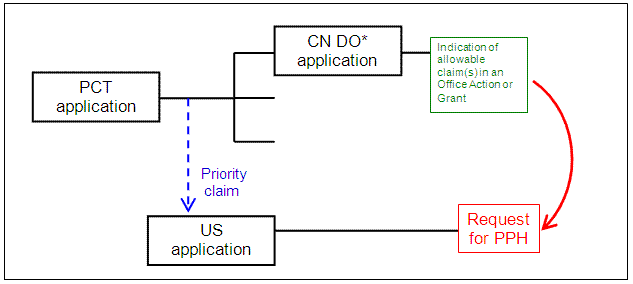 U.S. application claims Paris Convention priority to a PCT application