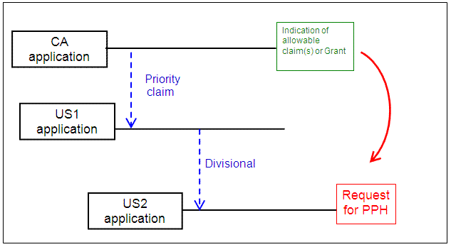 Paris route and divisional application