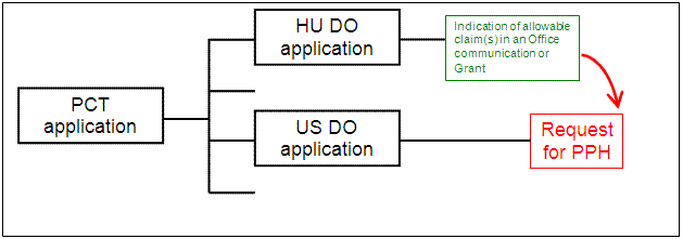 US application is a national stage of a PCT application without priority claim