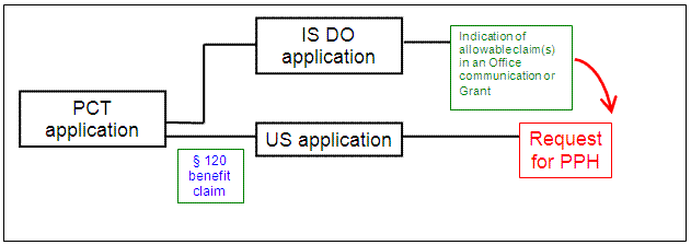 U.S. application is a § 111(a) bypass of a PCT application which contains no priority claim