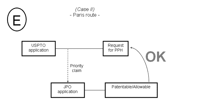 (E) Case II - Paris route -