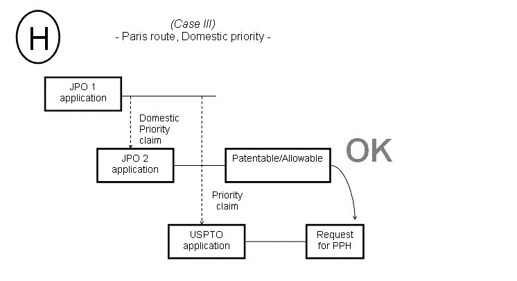 (H) Case III - Paris route Domestic priority -