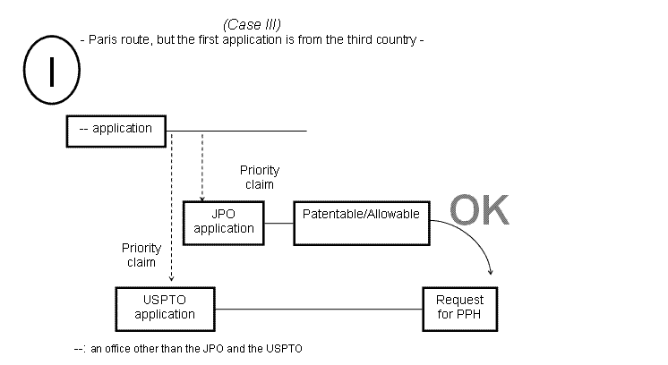 (I) Case III - Paris route, but the first application is from the third country -