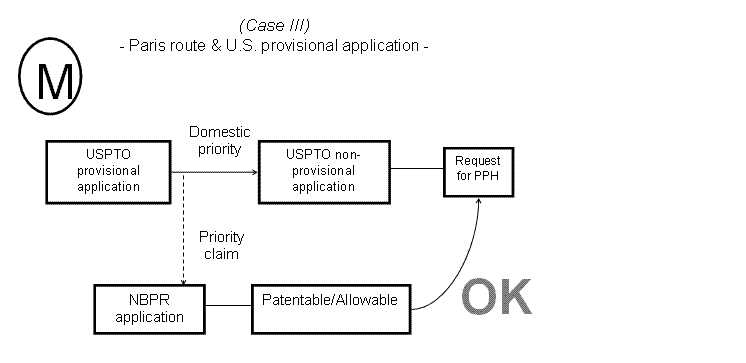 (M) Case III - Paris route & U.S. provisional application -