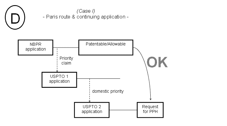 (D) Case I - Paris route & continuing application -