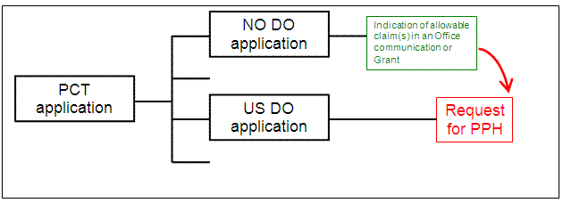 U.S. application is a national stage of a PCT application without priority claim