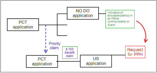 U.S. application is a § 111(a) bypass of a PCT application which claims Paris Convention priority to another PCT application