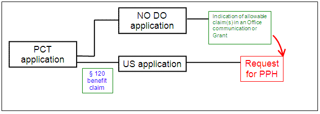 U.S. application is a § 111(a) bypass of a PCT application which contains no priority claim