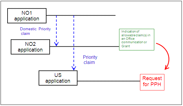 Paris route and domestic priority