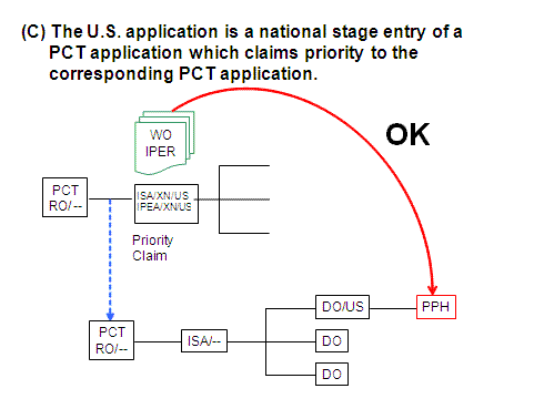 (C) The U.S. application is a national stage entry of a PCT application which claims priority to the corresponding PCT application.