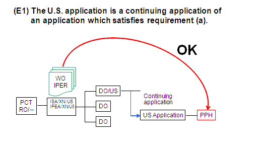 (E1) The U.S. application is a continuing application of an application which satisfies requirement (a).