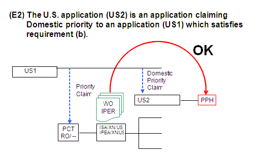 (E2) The U.S. application (US2) is an application claiming Domestic priority to an application (US1) which satisfies requirement (b).