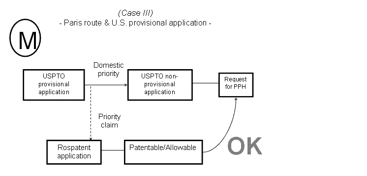 (M) Case III - Paris route & U.S. provisional application -