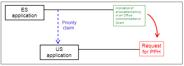 US application with single Paris Convention priority claim to an application filed in Spain (ES)