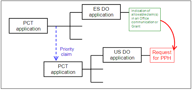 US application is a national stage of a PCT application which claims Paris Convention priority to another PCT application