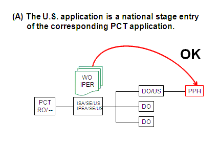 (A) The U.S. application is a national stage entry of the corresponding PCT application.