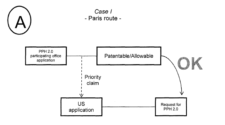 Case I - Paris route -