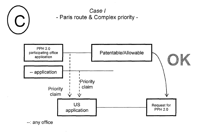 Case I - Paris route & Complex priority -