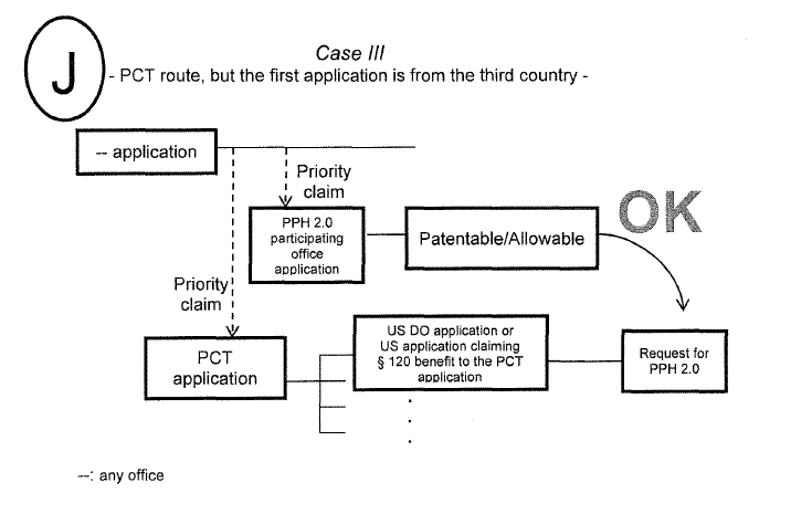 Case III - PCT route, but the first application is from the third country -