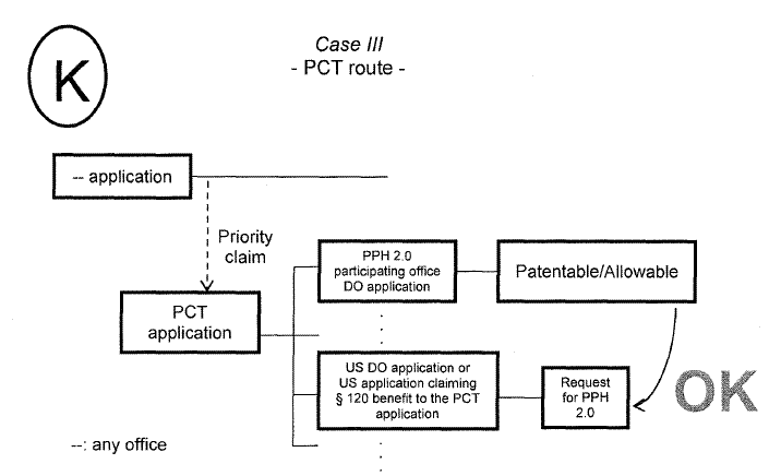 Case III - PCT route -