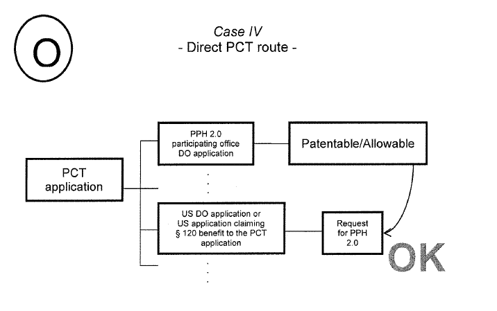 Case IV - Direct PCT route -