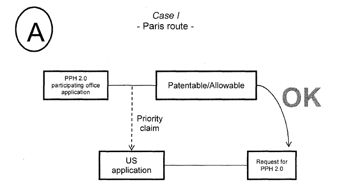 Case I - Paris route -