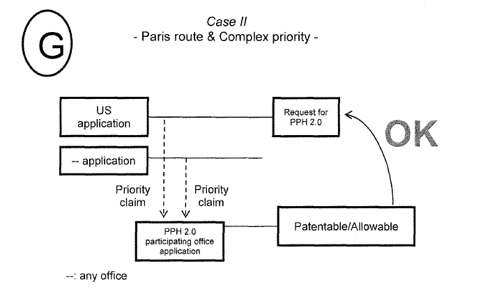 Case II - Paris route  & Complex priority -