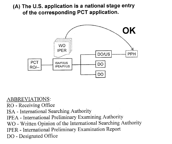 (A) The U.S. application is a national stage entry of the corresponding PCT application.