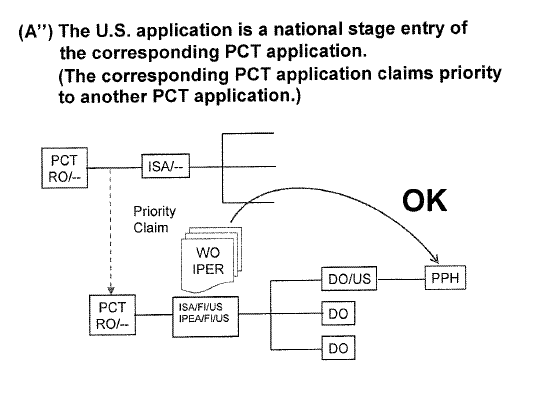 (A'') The U.S. application is a national stage entry of the corresponding PCT application. (The corresponding PCT application claims priority to another PCT application.)