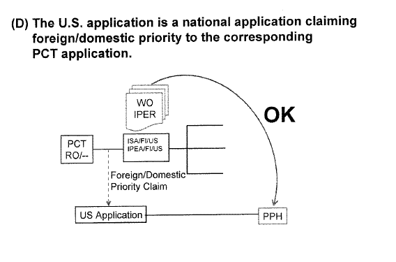 (D) The U.S. application is a national application claiming foreign/domestic priority to the corresponding PCT application.