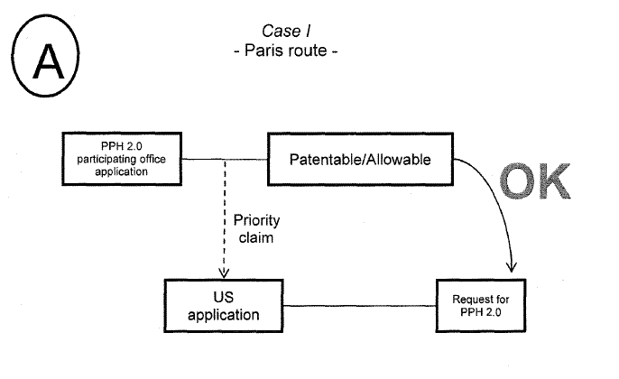 Case I - Paris route -