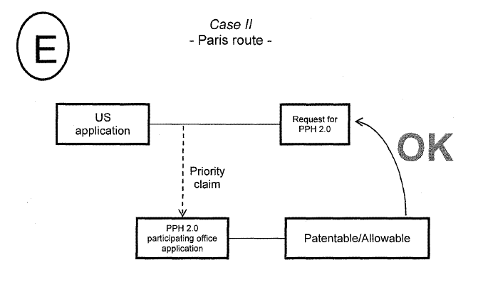 Case II - Paris route -