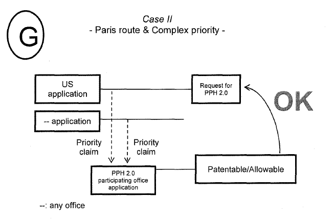 Case II - Paris route  & Complex priority -